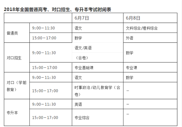 驻马店47个高考考点公布 今年全市参加高考人数55812人