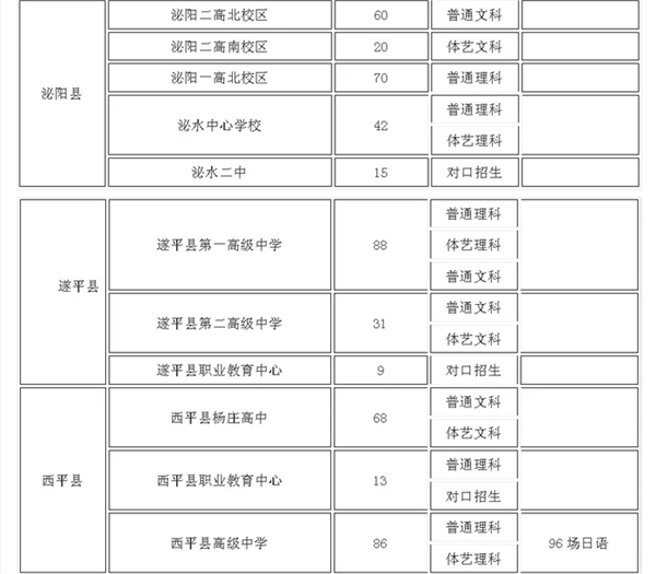 驻马店47个高考考点公布 今年全市参加高考人数55812人