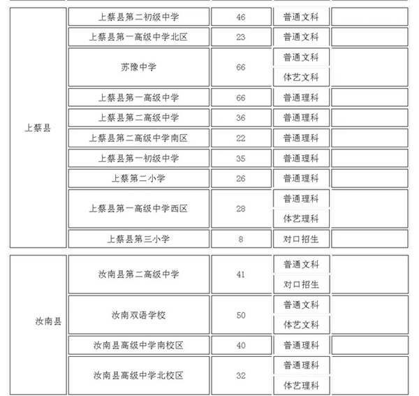 驻马店47个高考考点公布 今年全市参加高考人数55812人